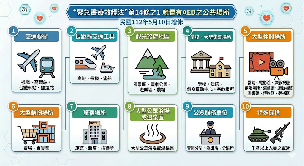 緊急醫療救護法第14條之1