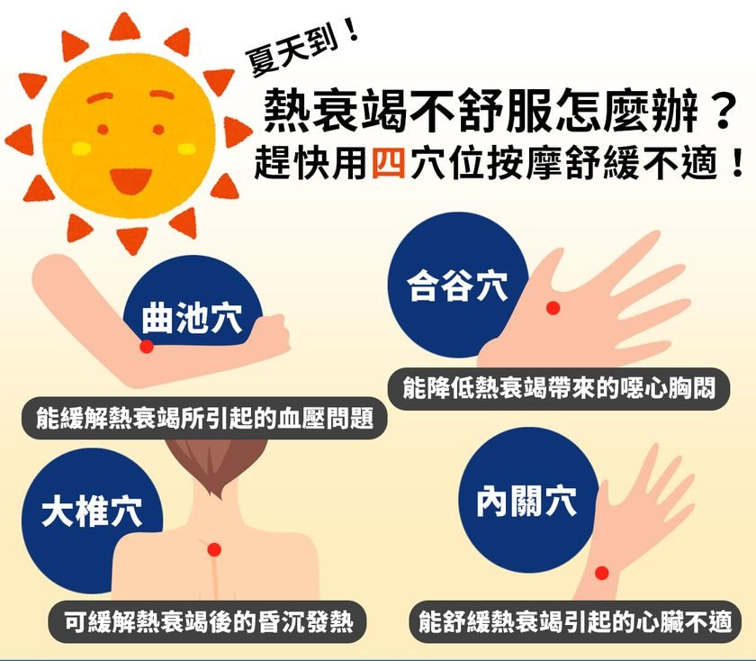 【夏天到！輕度熱急症可以怎麼緩解？】​